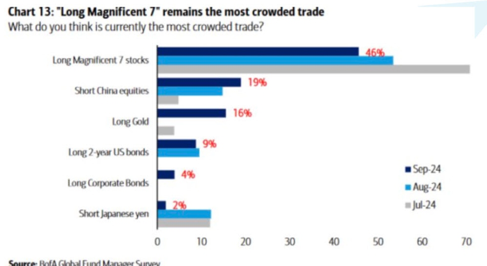 Stock market fever hits China ahead of holidays. Will it last? Forexlive